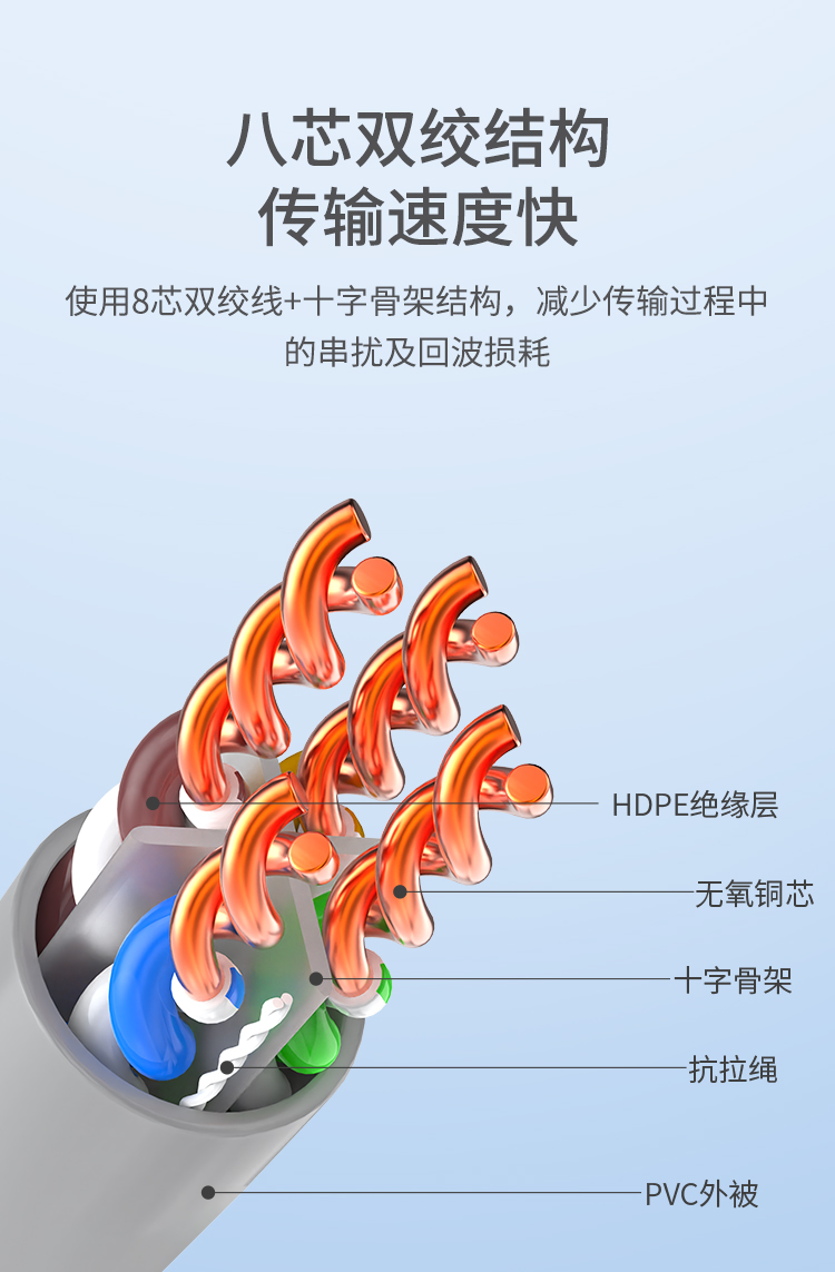 海乐（Haile）超六类网线 HT7208A 无氧铜 万兆 非屏蔽 数据中心机房 家装 灰色 305米_https://www.haile-cn.com_线缆_第3张
