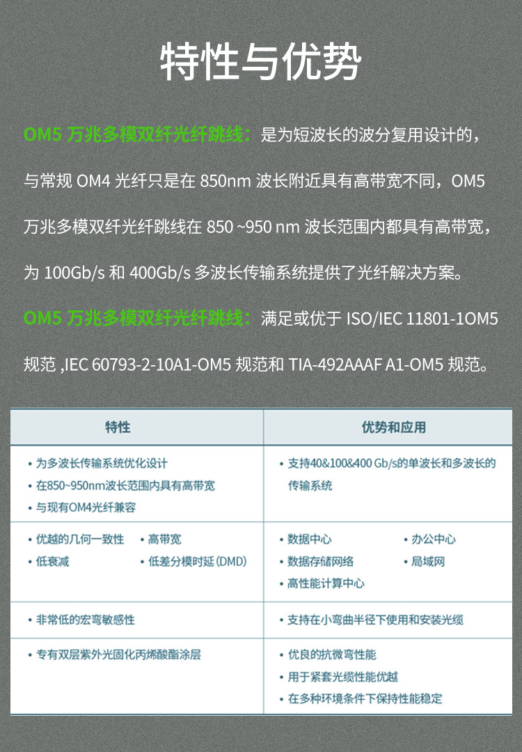万兆多模双模光纤跳线LC-LC  OM5双芯尾纤 Φ2.0低烟无卤抗弯曲跳纤光纤线_https://www.haile-cn.com_布线产品_第2张