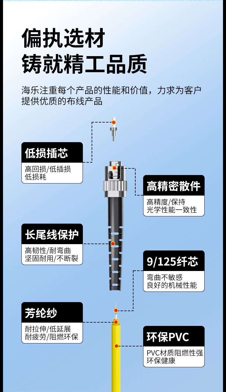 电信级单模万兆光纤跳线 单模单芯Φ3.0（ST-ST，9/125）_https://www.haile-cn.com_布线产品_第2张