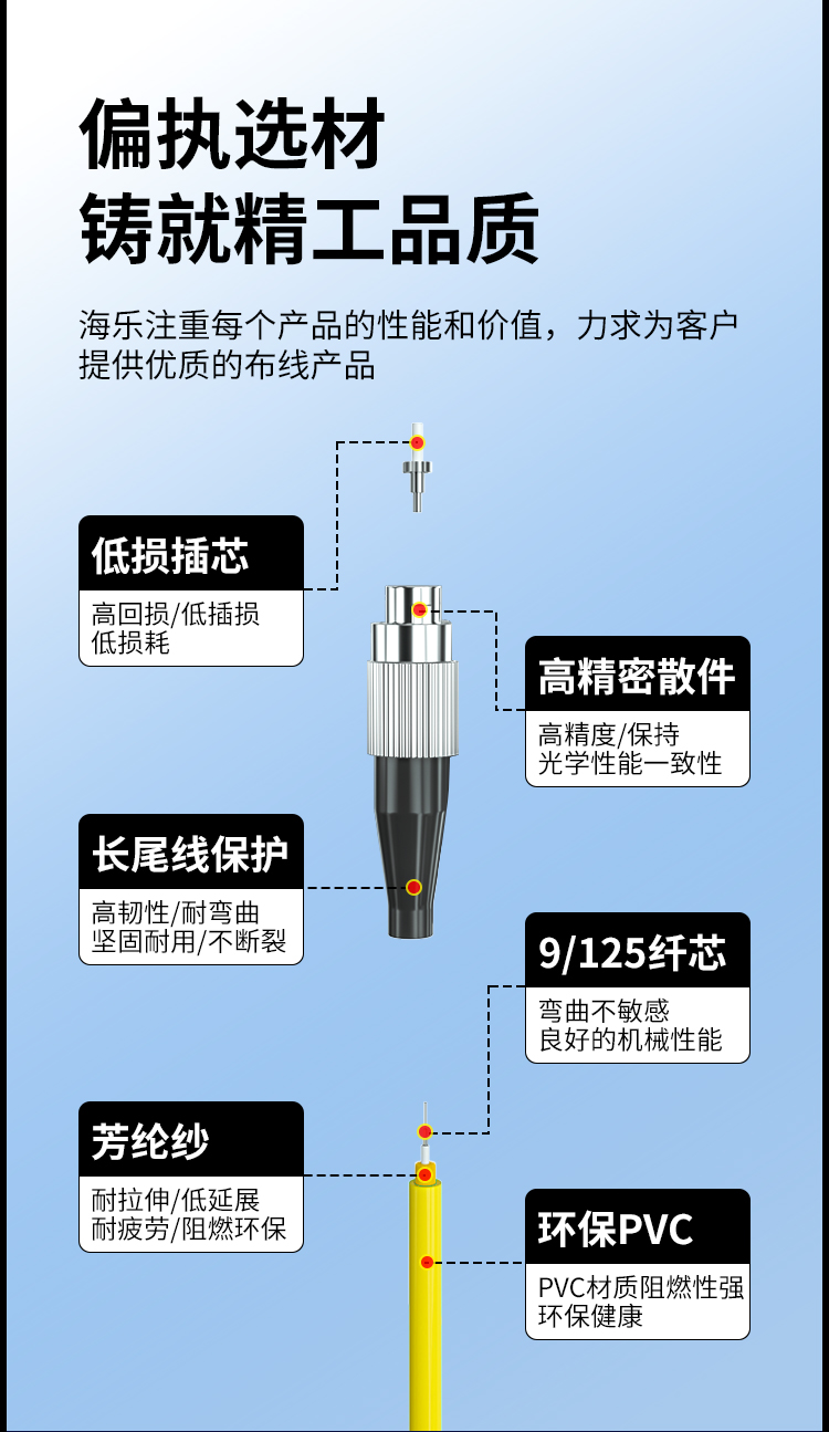 电信级单模万兆光纤跳线 单模单芯Φ3.0（FC-FC，9/125）_https://www.haile-cn.com_布线产品_第2张