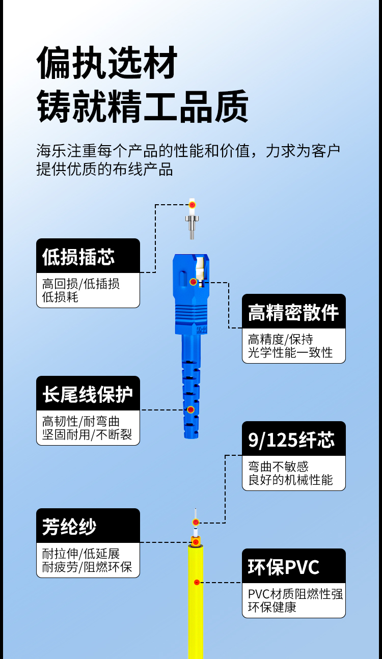 电信级单模万兆光纤跳线 单模单芯Φ3.0（SC-SC，9/125）_https://www.haile-cn.com_布线产品_第2张