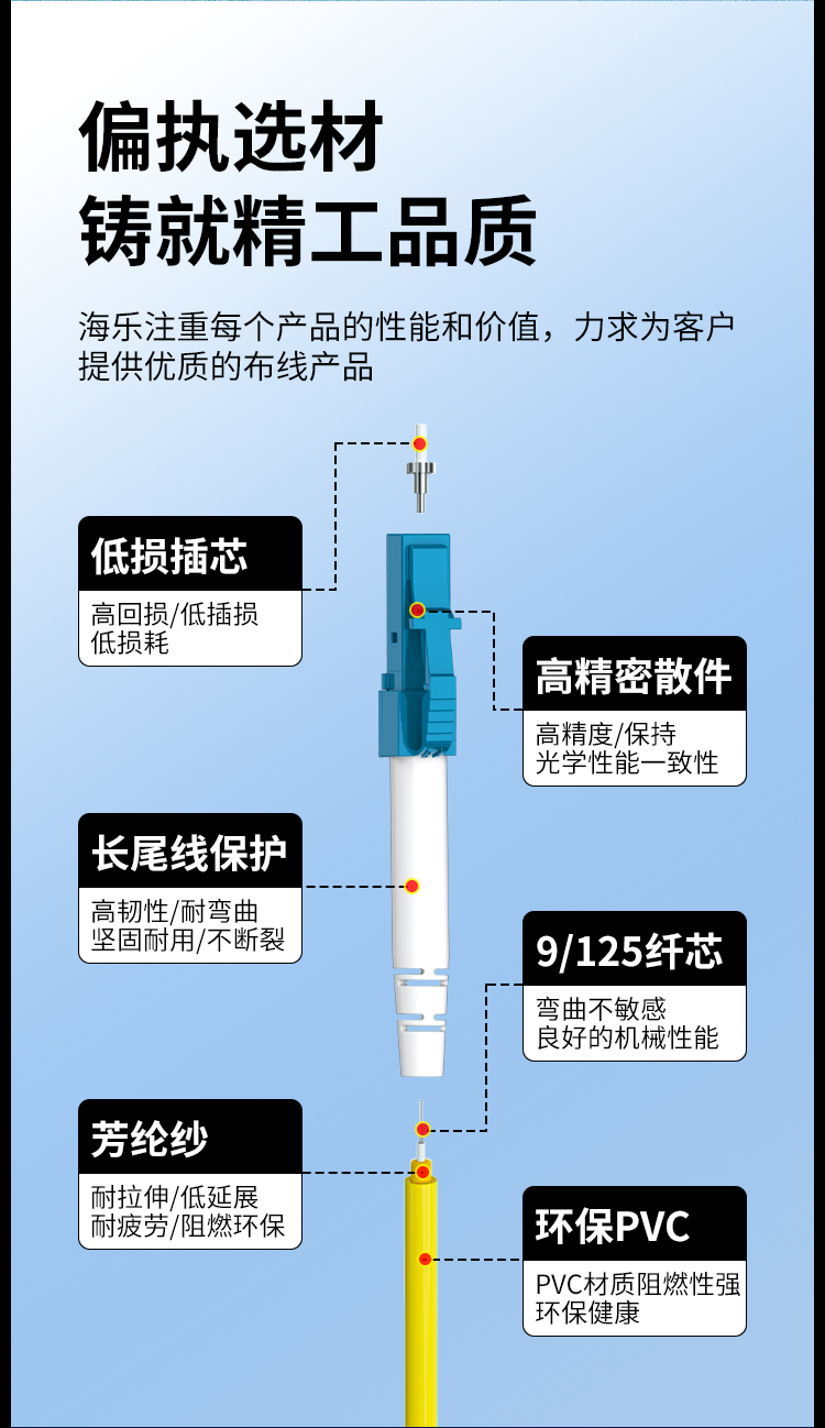 电信级单模万兆光纤跳线 单模单芯Φ3.0（LC-LC，9/125）_https://www.haile-cn.com_布线产品_第2张