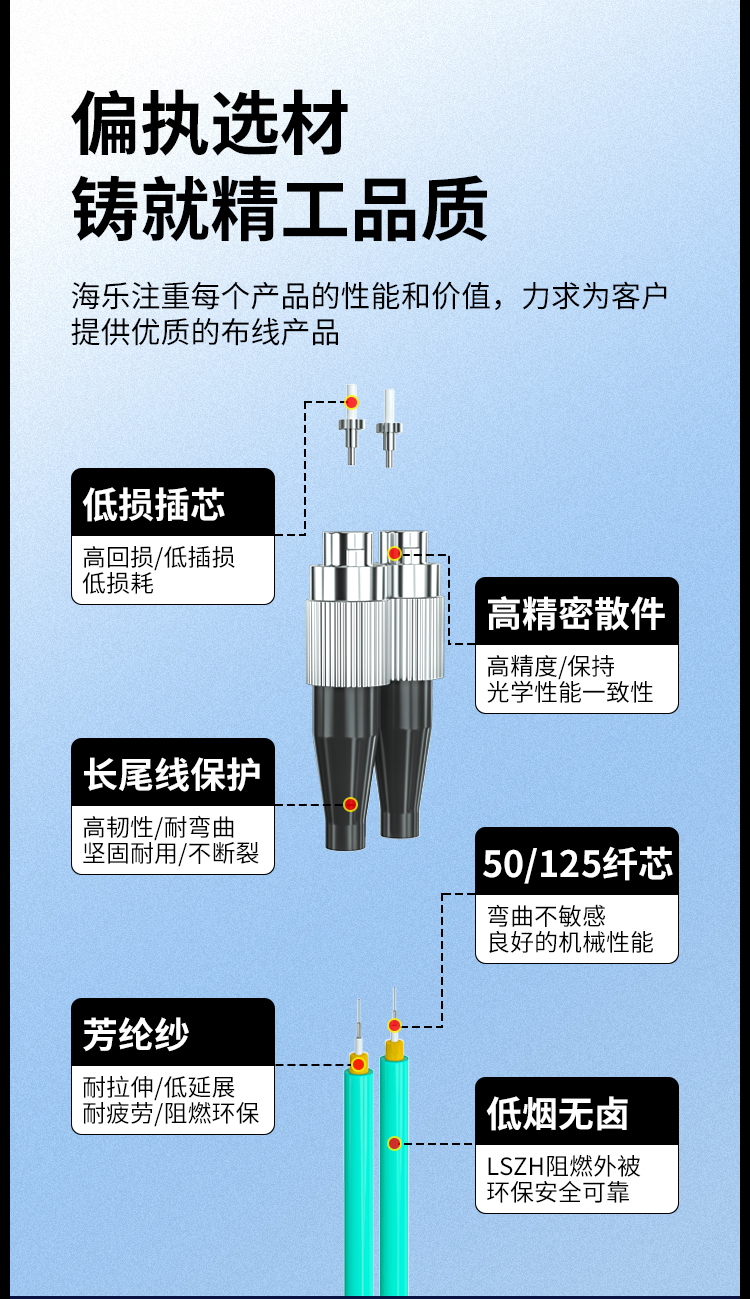 万兆多模光纤跳线LC-FC低烟无卤双芯跳纤OM3-300UPC接头50/125尾纤_https://www.haile-cn.com_布线产品_第2张