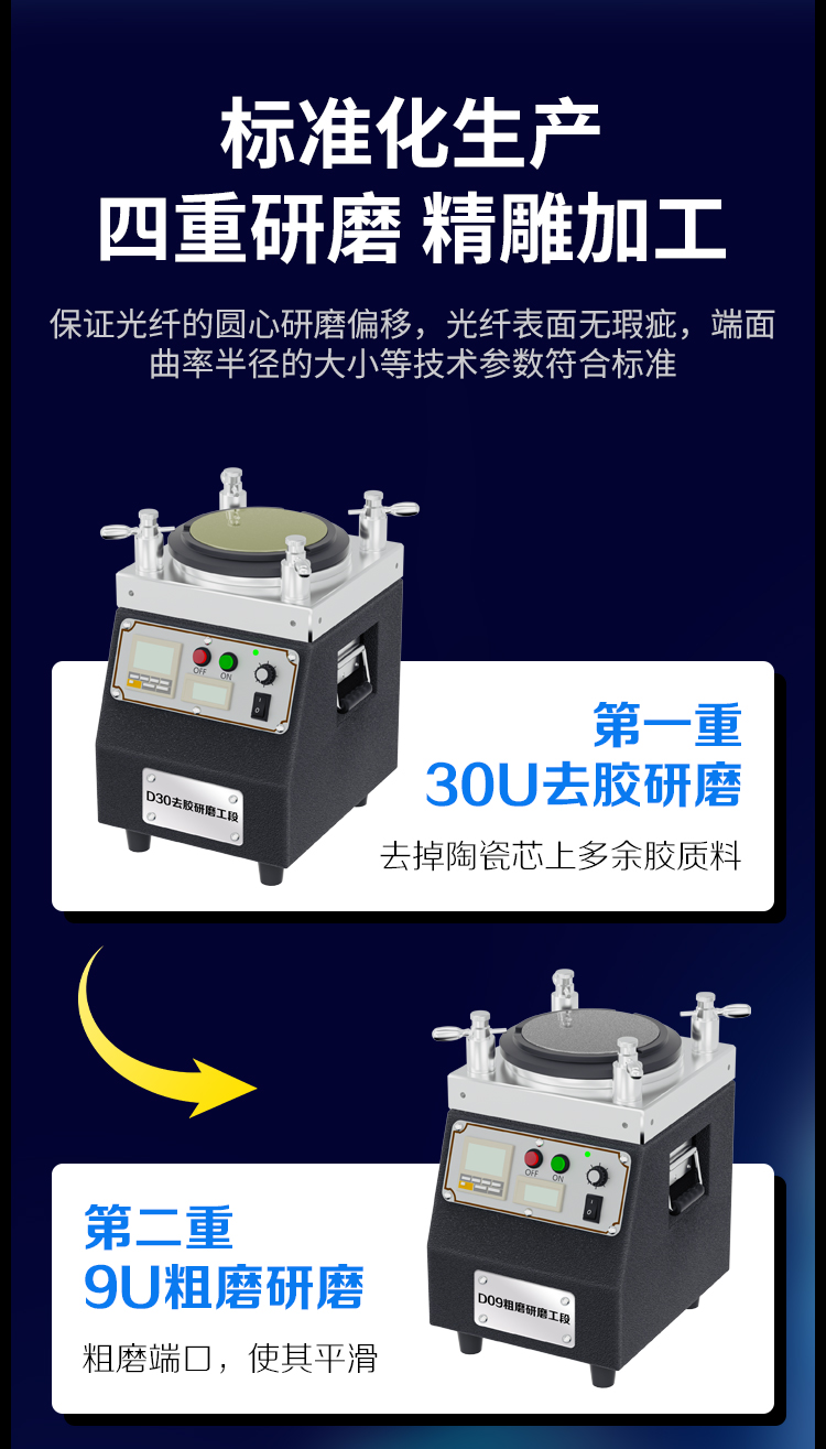 万兆多模光纤跳线LC-FC低烟无卤双芯跳纤OM3-300UPC接头50/125尾纤_https://www.haile-cn.com_布线产品_第3张