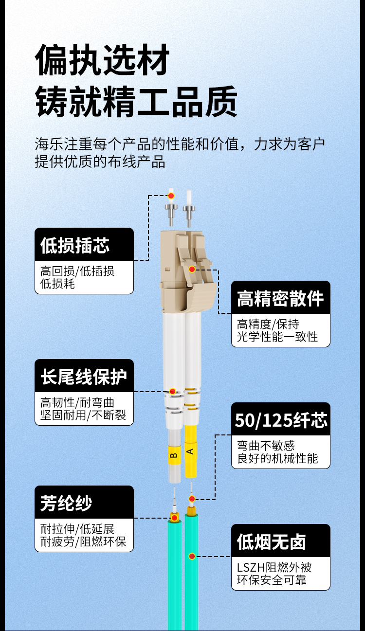 万兆多模光纤跳线LC-LC低烟无卤双芯跳纤OM3-300UPC接头50/125尾纤_https://www.haile-cn.com_布线产品_第2张