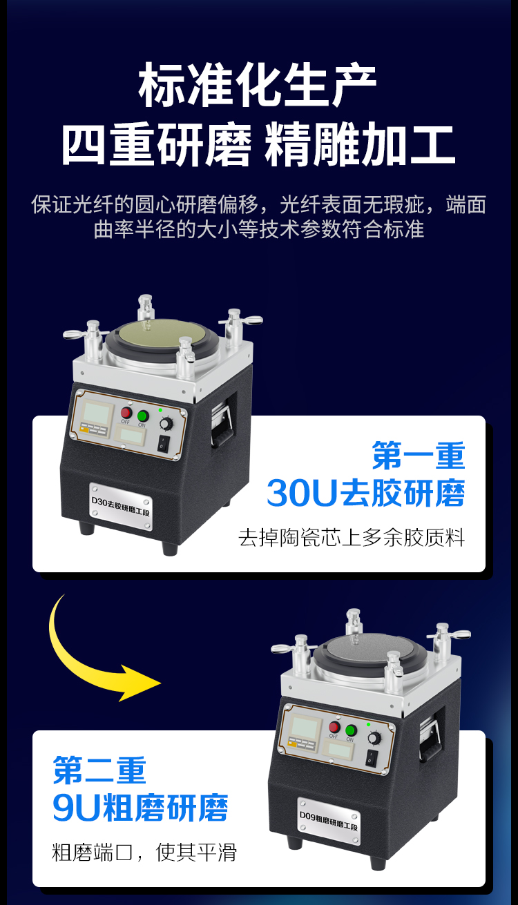 万兆多模光纤跳线LC-LC低烟无卤双芯跳纤OM3-300UPC接头50/125尾纤_https://www.haile-cn.com_布线产品_第3张