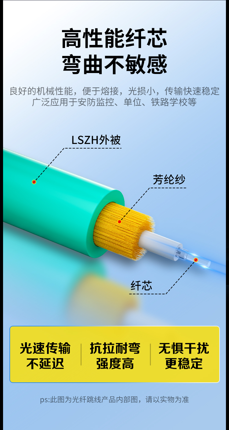 万兆多模光纤跳线LC-LC低烟无卤双芯跳纤OM3-300UPC接头50/125尾纤_https://www.haile-cn.com_布线产品_第9张