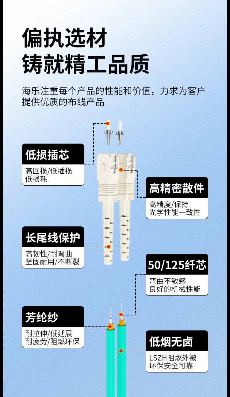 万兆多模光纤跳线LC-SC低烟无卤双芯跳纤OM3-300UPC接头50/125尾纤_https://www.haile-cn.com_布线产品_第2张