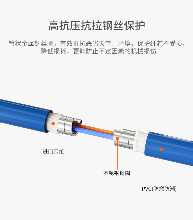 铠装防鼠咬光纤跳线 电信级单模单芯尾纤FC-FC跳纤 9/125_https://www.haile-cn.com_布线产品_第9张