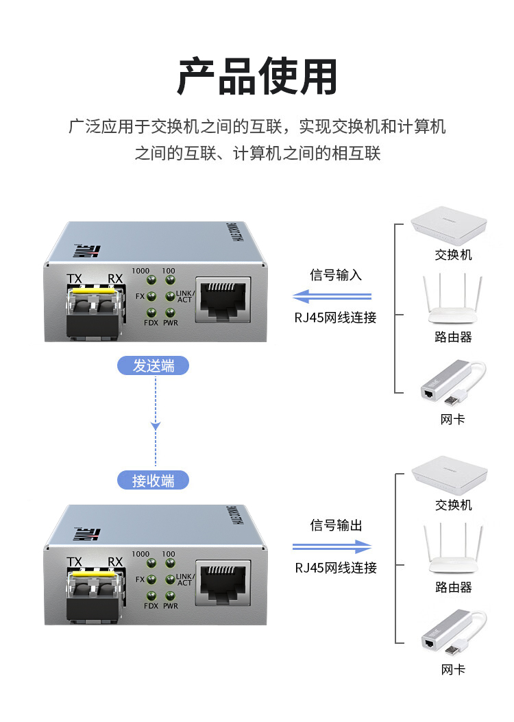 光纤收发器电信工程级 SFP千兆多模双纤一光一电传输距离550m LC口光电转换器 1台 HC-820ML-550_https://www.haile-cn.com_传输产品_第5张