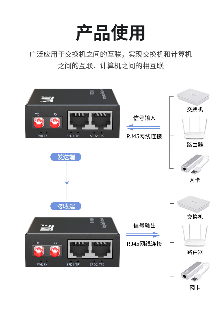 光纤收发器 千兆单模双纤1光2电 20公里 FC口光电转换器1台 HC-620FC-2-20_https://www.haile-cn.com_传输产品_第5张