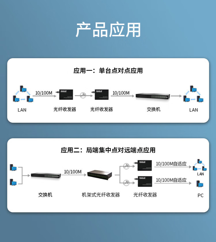 光纤收发器 千兆单模双纤1光2电 20公里 FC口光电转换器1台 HC-620FC-2-20_https://www.haile-cn.com_传输产品_第7张