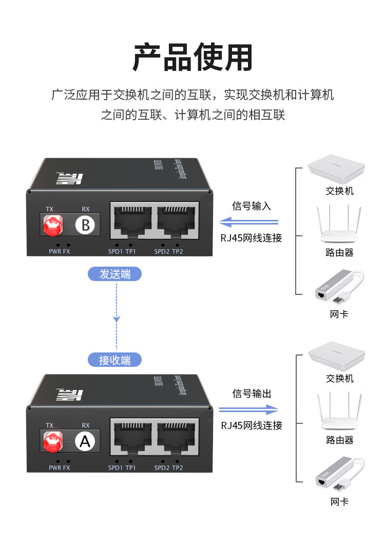 光纤收发器 百兆单模单纤1光2电 20公里 FC口光电转换器1对两台 HC-610FC-2-A/B-20_https://www.haile-cn.com_传输产品_第5张