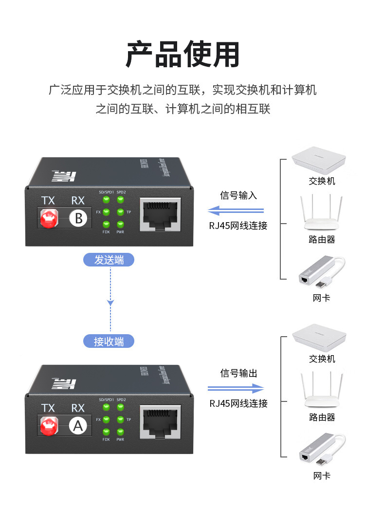 光纤收发器 百兆单模单纤1光1电 20公里 FC口光电转换器1对两台 HC-610FC-A/B_https://www.haile-cn.com_传输产品_第5张