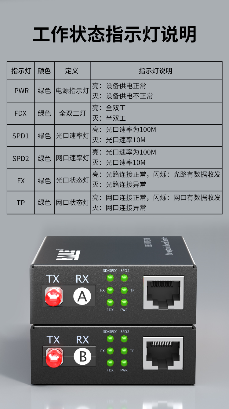 光纤收发器 百兆单模单纤1光1电 20公里 FC口光电转换器1对两台 HC-610FC-A/B_https://www.haile-cn.com_传输产品_第6张