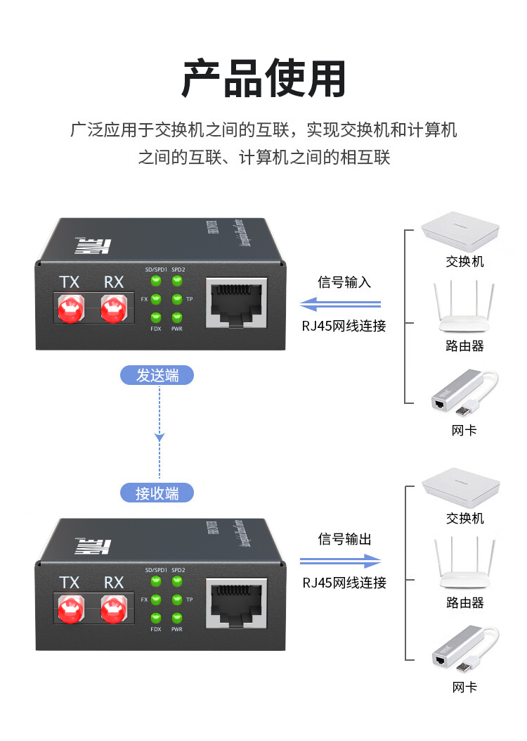 光纤收发器 百兆单模双纤1光1电 20公里 FC口光电转换器1台 HC-610FC-20_https://www.haile-cn.com_传输产品_第5张