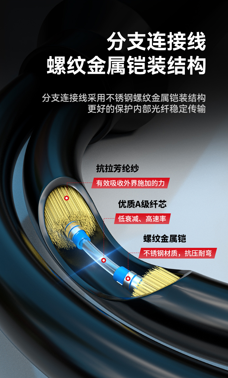 HAILE海乐 成品铠装光缆SC-SC室外2芯单模工程光纤跳线光缆尾纤 免熔接户外架空_https://www.haile-cn.com_光缆布线_第10张