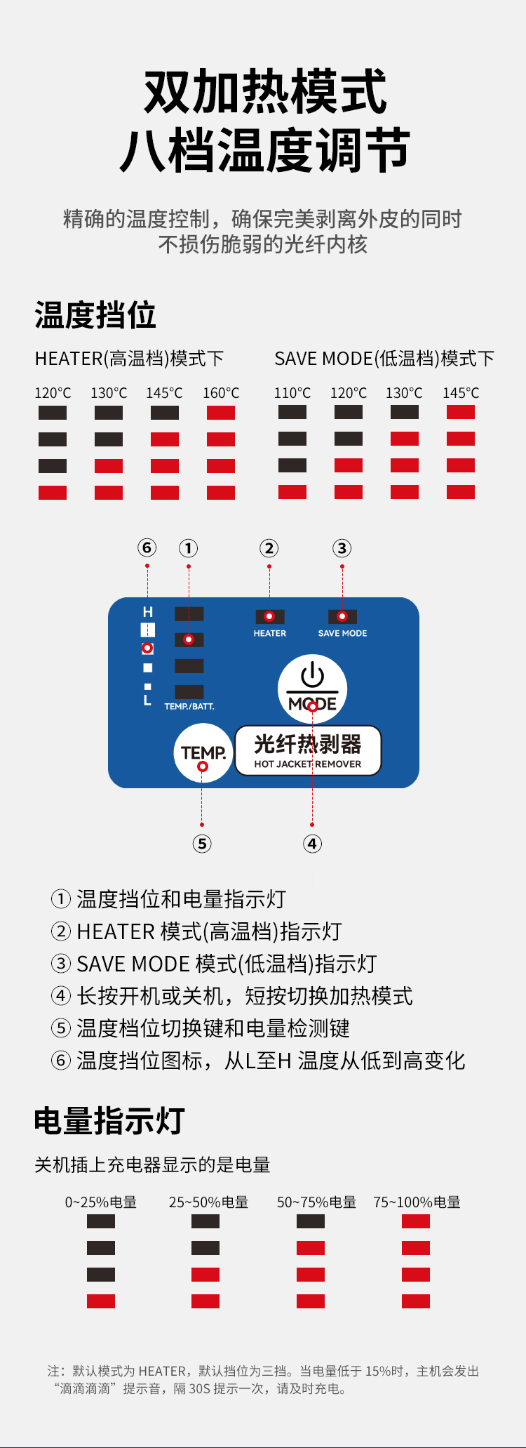 HAILE海乐 光纤热剥钳剥线钳 可剥束状带状裸纤隐形光纤等 铝合金机身 内置电池3500mAh_https://www.haile-cn.com_布线产品_第5张