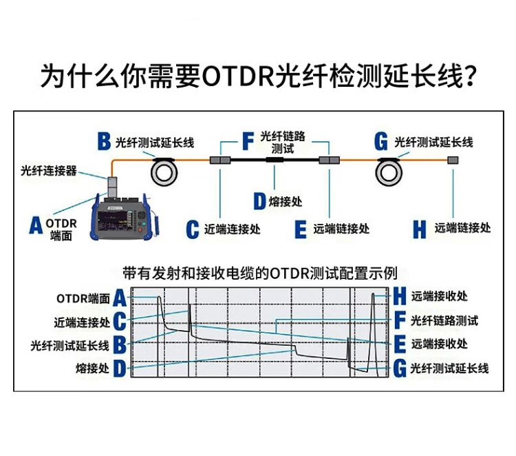 HAILE海乐 裸纤盘单模G652D光纤 OTDR测试线两端FC-FC 1000米 HJ-G652D-AFC-1km_https://www.haile-cn.com_布线产品_第7张