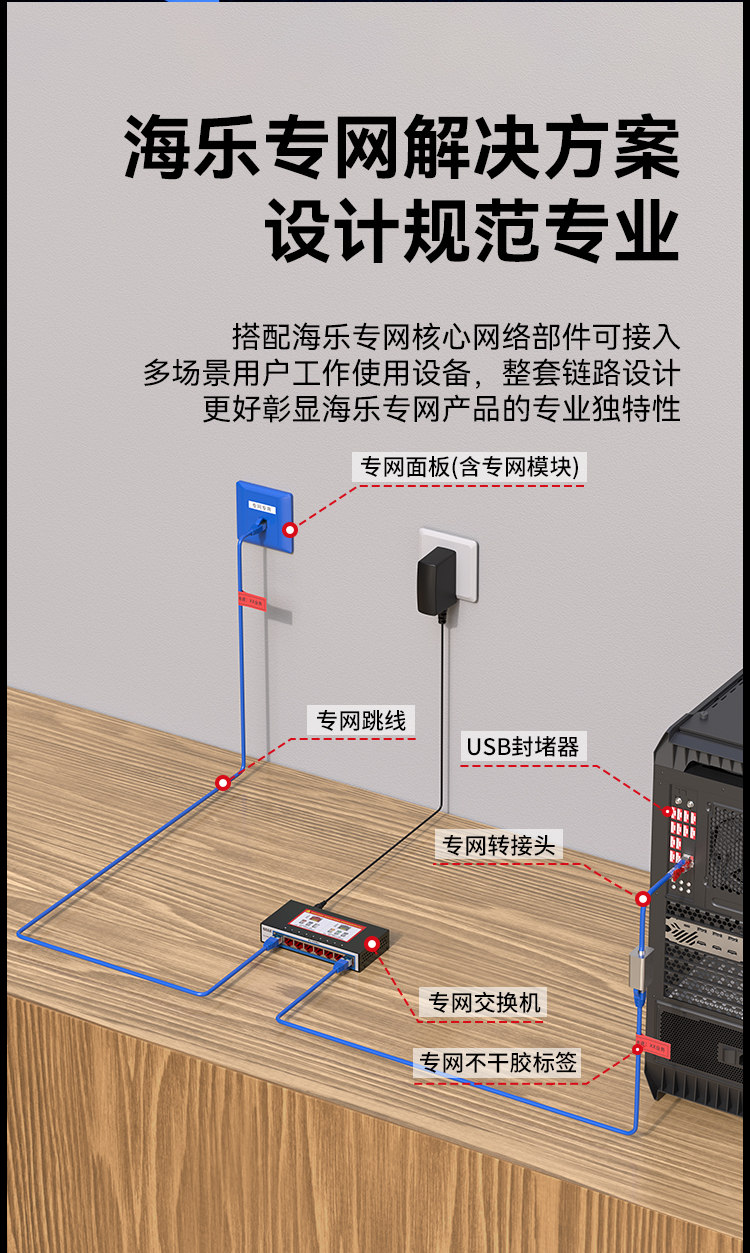 HAILE海乐内外网8口千兆交换机水晶头异形结构蓝色专网网络分流器HG-2300-F8T_https://www.haile-cn.com_专网交换机_第7张