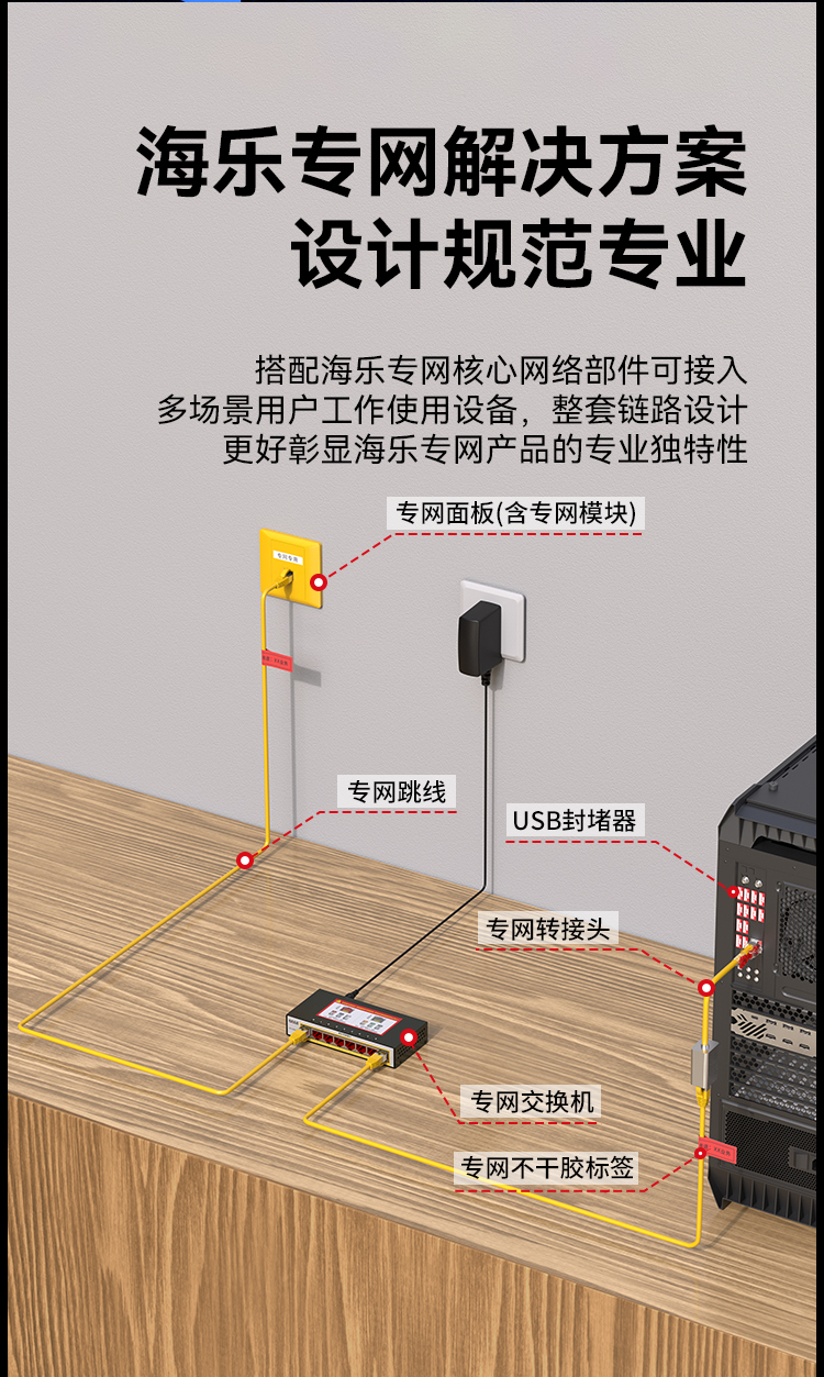 HAILE海乐内外网8口千兆交换机水晶头异形结构黄色专网网络分流器HG-2300-C8T_https://www.haile-cn.com_专网交换机_第7张