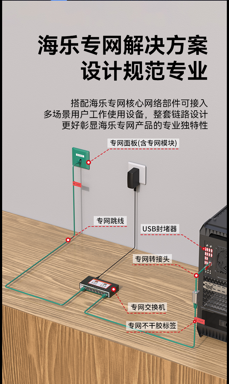 HAILE海乐内外网8口千兆交换机水晶头异形结构绿色专网网络分流器HG-2300-D8T_https://www.haile-cn.com_专网交换机_第7张