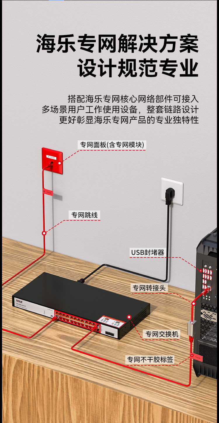 HAILE海乐内外网24口+2SFP口千兆交换机水晶头异形结构红色专网网络分流器HG-2300-A24T2P_https://www.haile-cn.com_专网交换机_第7张
