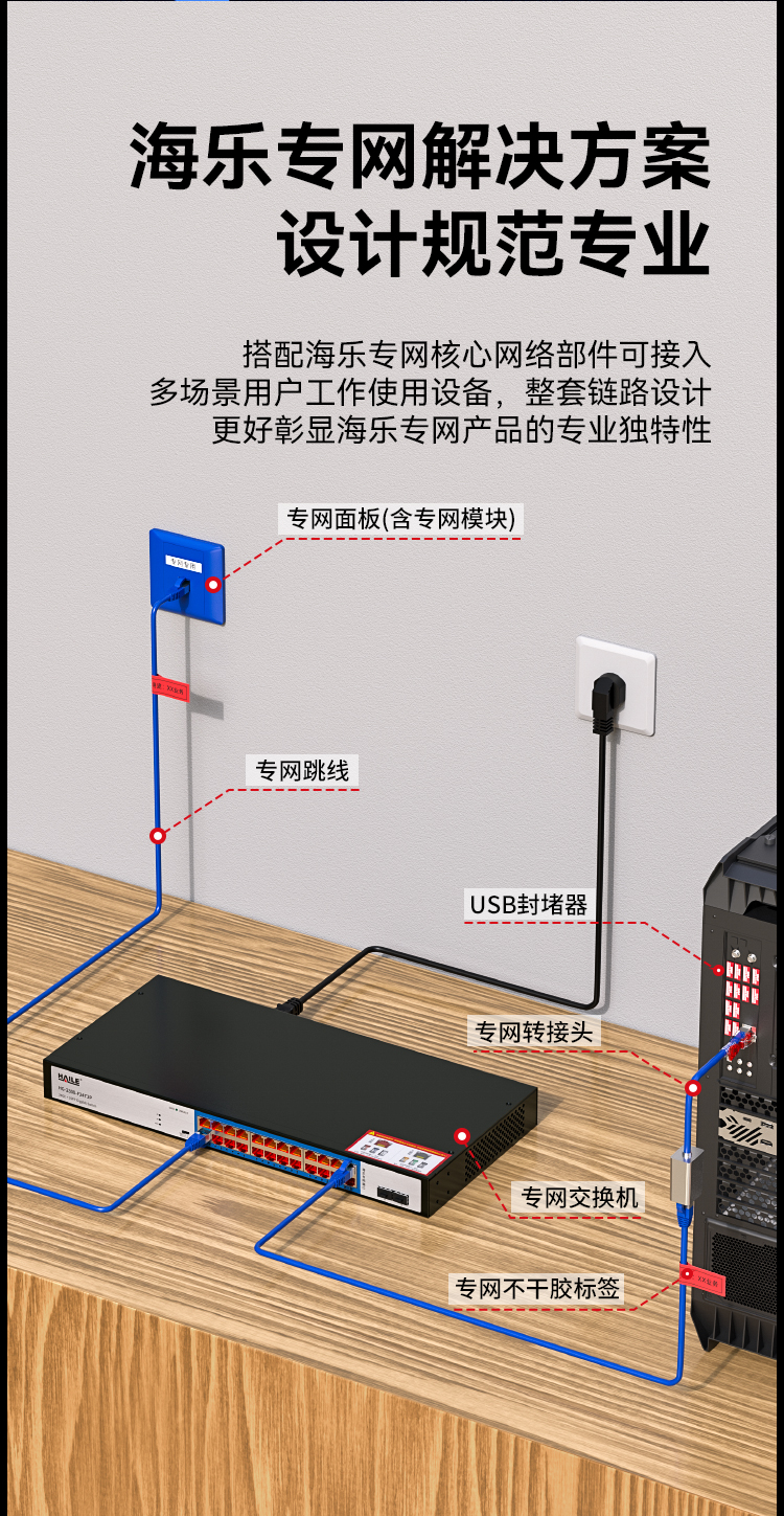 HAILE海乐内外网24口+2SFP口千兆交换机水晶头异形结构蓝色专网网络分流器HG-2300-F24T2P_https://www.haile-cn.com_专网交换机_第7张