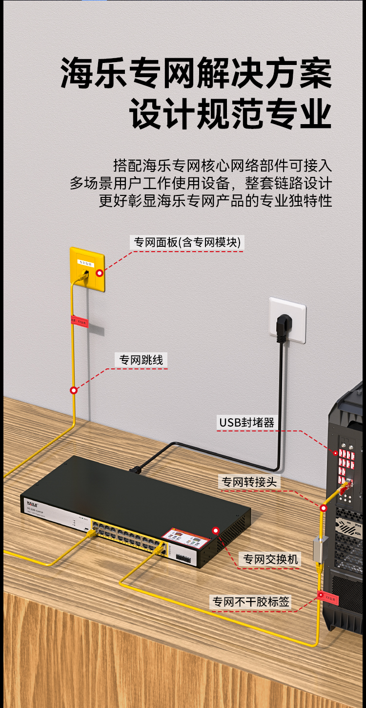 HAILE海乐内外网24口+2SFP口千兆交换机水晶头异形结构黄色专网网络分流器HG-2300-C24T2P_https://www.haile-cn.com_专网交换机_第7张