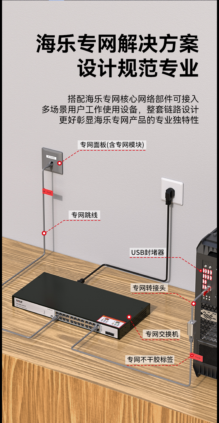 HAILE海乐内外网24口+2SFP口千兆交换机水晶头异形结构灰色专网网络分流器HG-2300-K24T2P_https://www.haile-cn.com_专网交换机_第7张