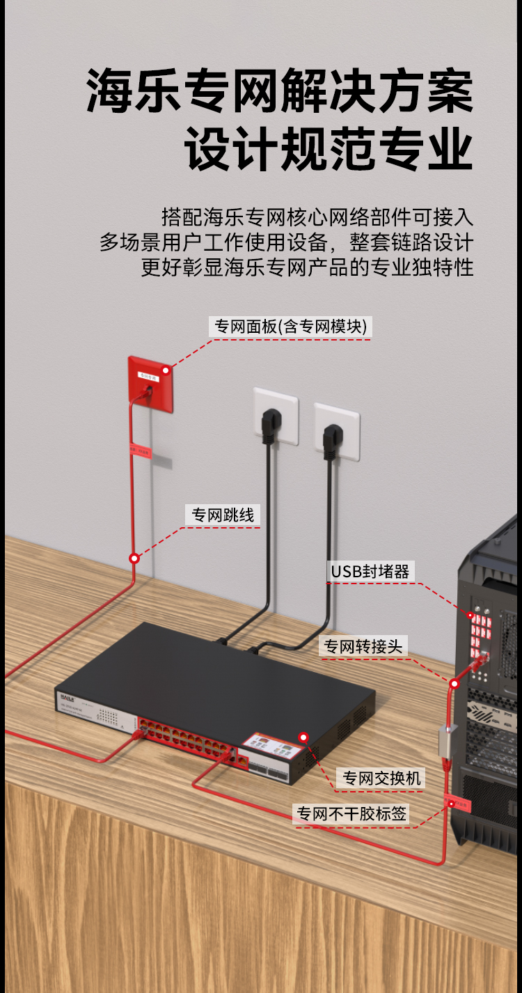 HAILE海乐内外网24口+4SFP口三层网管万兆交换机水晶头异形结构红色专网网络分流器HG-3700-A24T4X_https://www.haile-cn.com_专网交换机_第7张