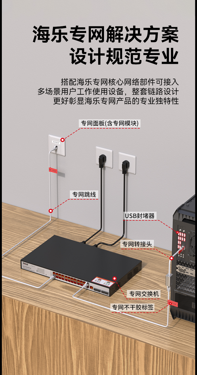 HAILE海乐内外网24口+4SFP口三层网管万兆交换机水晶头异形结构白色专网网络分流器HG-3700-W24T4X_https://www.haile-cn.com_专网交换机_第7张