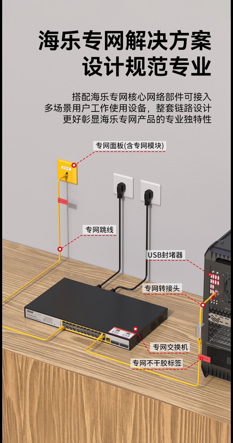 HAILE海乐内外网24口+4SFP口三层网管万兆交换机水晶头异形结构黄色专网网络分流器HG-3700-C24T4X_https://www.haile-cn.com_专网交换机_第7张