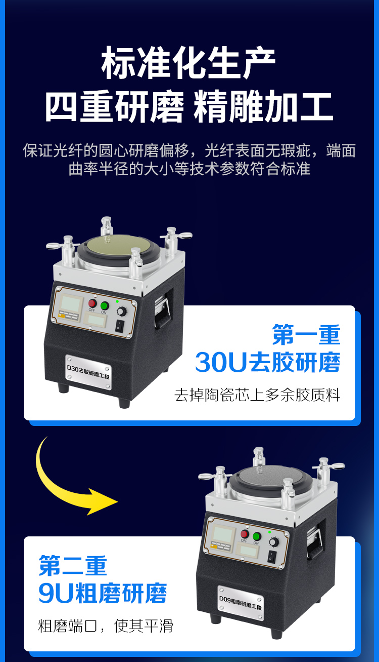 654E超低损光纤跳线 电信级单模万兆 Φ2.0 FC-FC接口 光纤尾纤_https://www.haile-cn.com_光缆布线_第4张