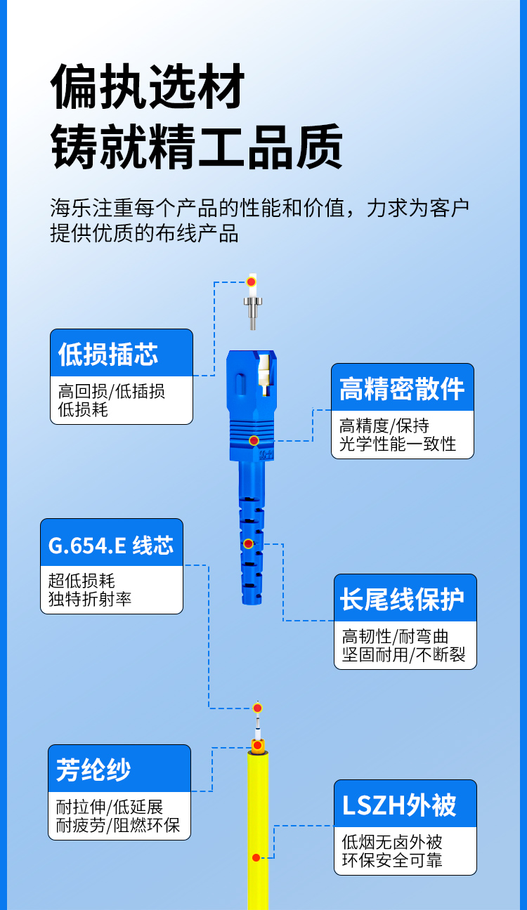 654E超低损光纤跳线 电信级单模万兆 Φ2.0 SC-SC接口 光纤尾纤_https://www.haile-cn.com_光缆布线_第3张