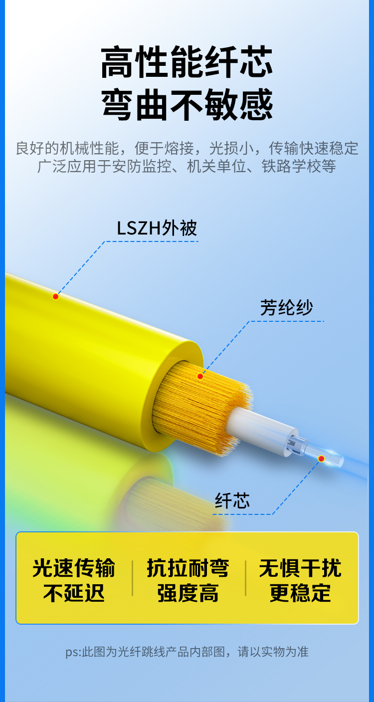 654E超低损光纤跳线 电信级单模万兆 Φ2.0 SC-SC接口 光纤尾纤_https://www.haile-cn.com_光缆布线_第9张