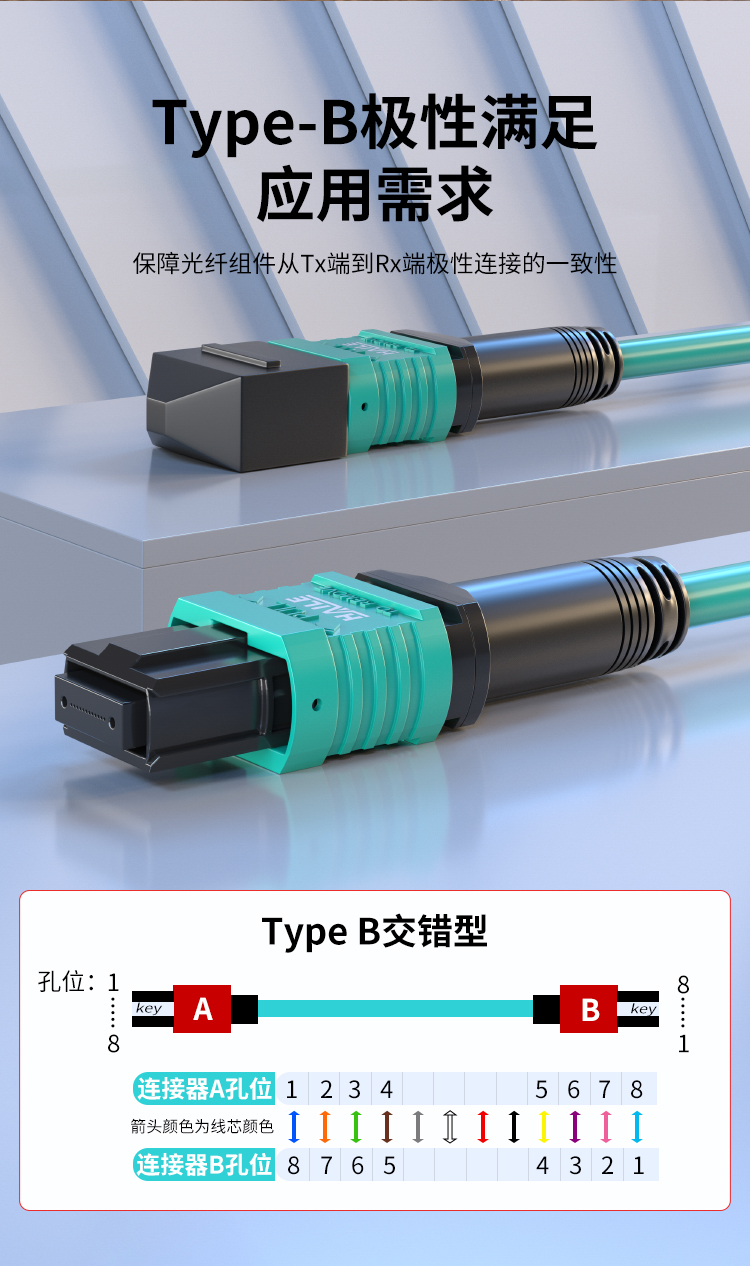 MPO-MPO光纤跳线8芯电信级40/100G万兆多模OM3母头B极性_https://www.haile-cn.com_MPO光纤跳线_第9张