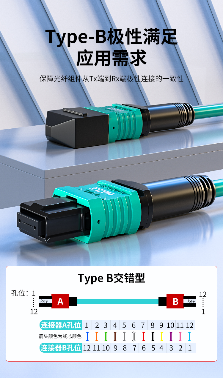 MPO-MPO光纤跳线12芯电信级40/100G万兆多模OM3母头B极性_https://www.haile-cn.com_MPO光纤跳线_第9张