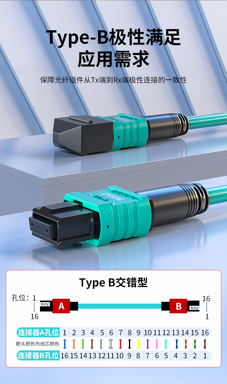 MPO-MPO光纤跳线 16芯电信级40/100G万兆多模OM3母头B极性_https://www.haile-cn.com_MPO光纤跳线_第8张
