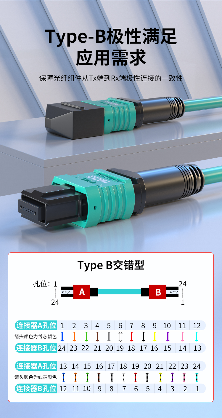 MPO-MPO光纤跳线24芯电信级40/100G万兆多模OM3母头B极性_https://www.haile-cn.com_MPO光纤跳线_第9张