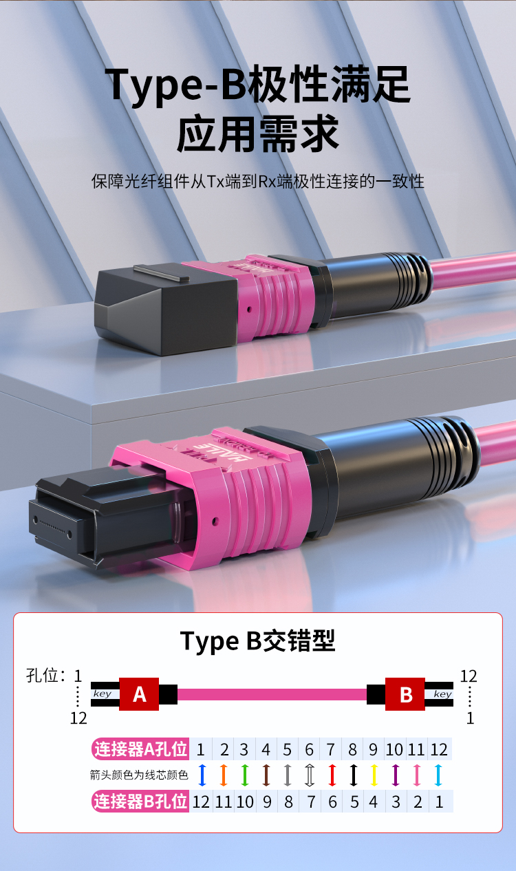 MPO-MPO光纤跳线12芯电信级100/200/400G万兆多模OM4母头B极性_https://www.haile-cn.com_MPO光纤跳线_第9张