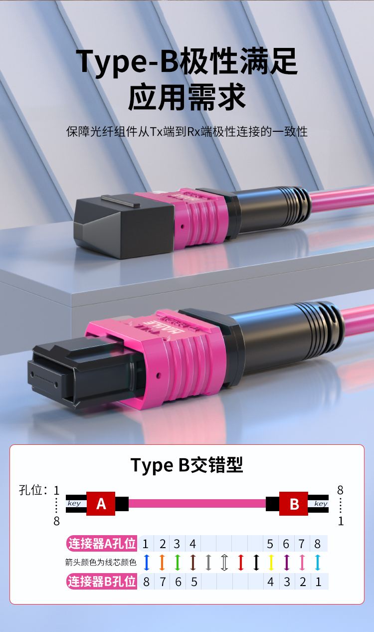 MPO-MPO光纤跳线8芯电信级100/200/400G万兆多模OM4母头B极性_https://www.haile-cn.com_MPO光纤跳线_第9张