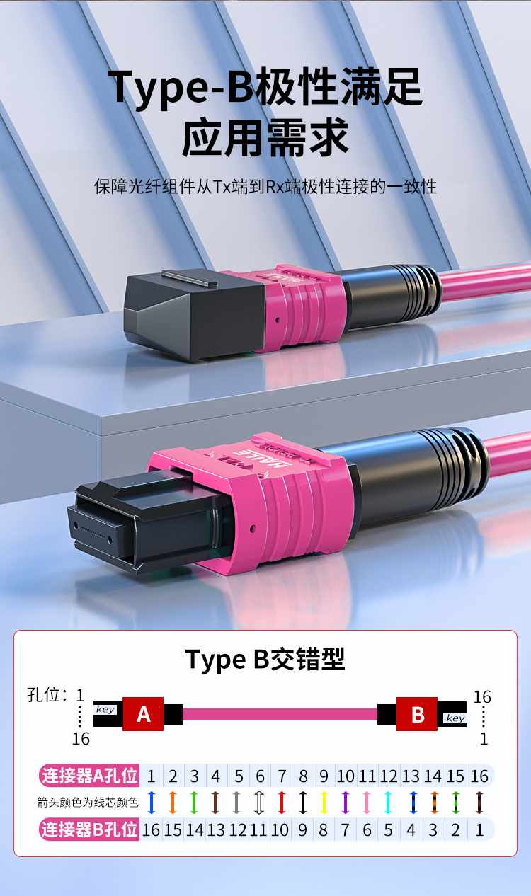 MPO-MPO光纤跳线16芯电信级100/200/400G万兆多模OM4母头B极性_https://www.haile-cn.com_MPO光纤跳线_第9张