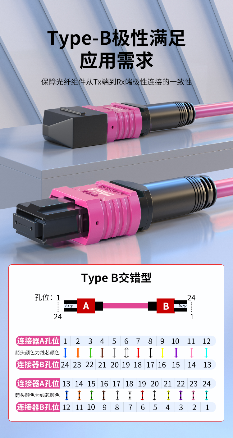MPO-MPO光纤跳线24芯电信级40/100G万兆多模OM4母头B极性_https://www.haile-cn.com_MPO光纤跳线_第9张