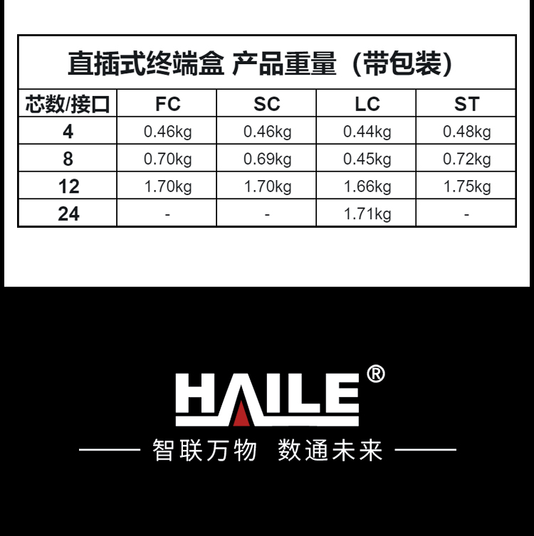光纤终端盒48芯 48口FC满配单模9/125光缆尾纤盒熔接盒光纤配线架 机架直插式P1-Z48-FC_https://www.haile-cn.com_布线产品_第10张