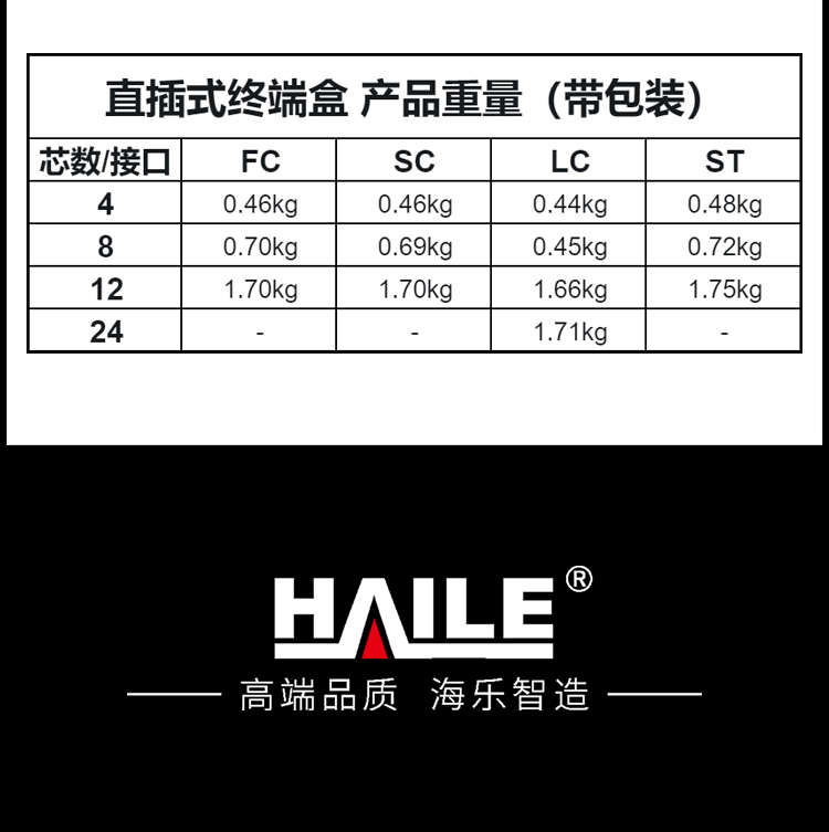 光纤终端盒48芯 24口LC满配单模9/125光缆尾纤盒熔接盒光纤配线架 机架直插式P1-Z48-LC_https://www.haile-cn.com_布线产品_第10张