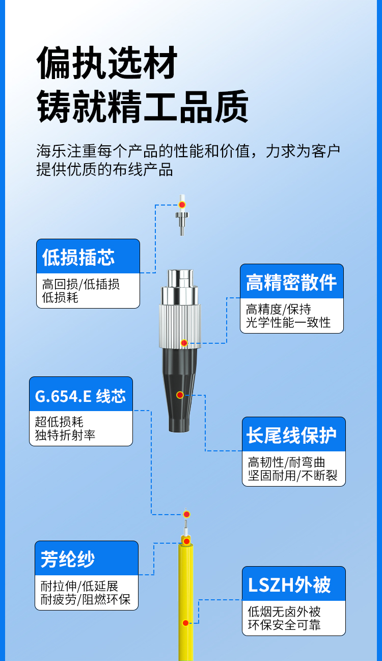 654E超低损光纤跳线 电信级单模万兆 Φ2.0 FC-FC接口 光纤_https://www.haile-cn.com_布线产品_第3张