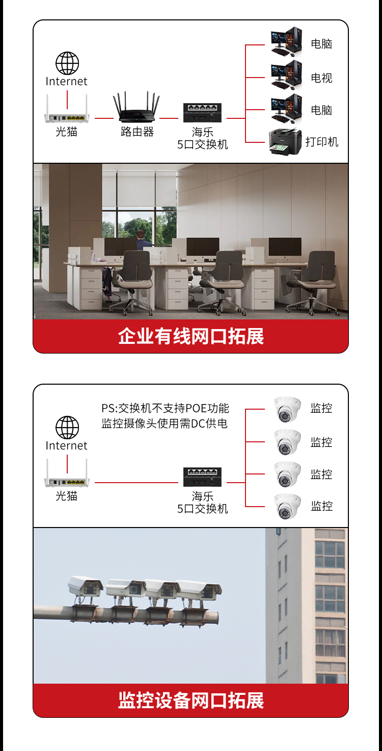 5口百兆交换机4口监控工程网络网线分线器家用宿舍安防监控分流器金属机身HC-610-5_https://www.haile-cn.com_商业级交换机_第10张