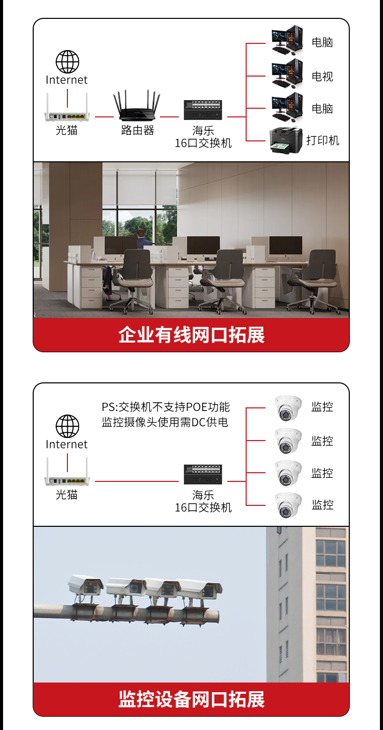 16口百兆交换机16口监控工程网络网线分线器家用宿舍安防监控分流器金属机身HC-610-16_https://www.haile-cn.com_商业级交换机_第10张