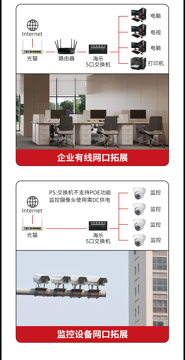 5口千兆交换机4口监控工程网络网线分线器家用宿舍安防监控分流器金属机身HC-620-5_https://www.haile-cn.com_商业级交换机_第10张